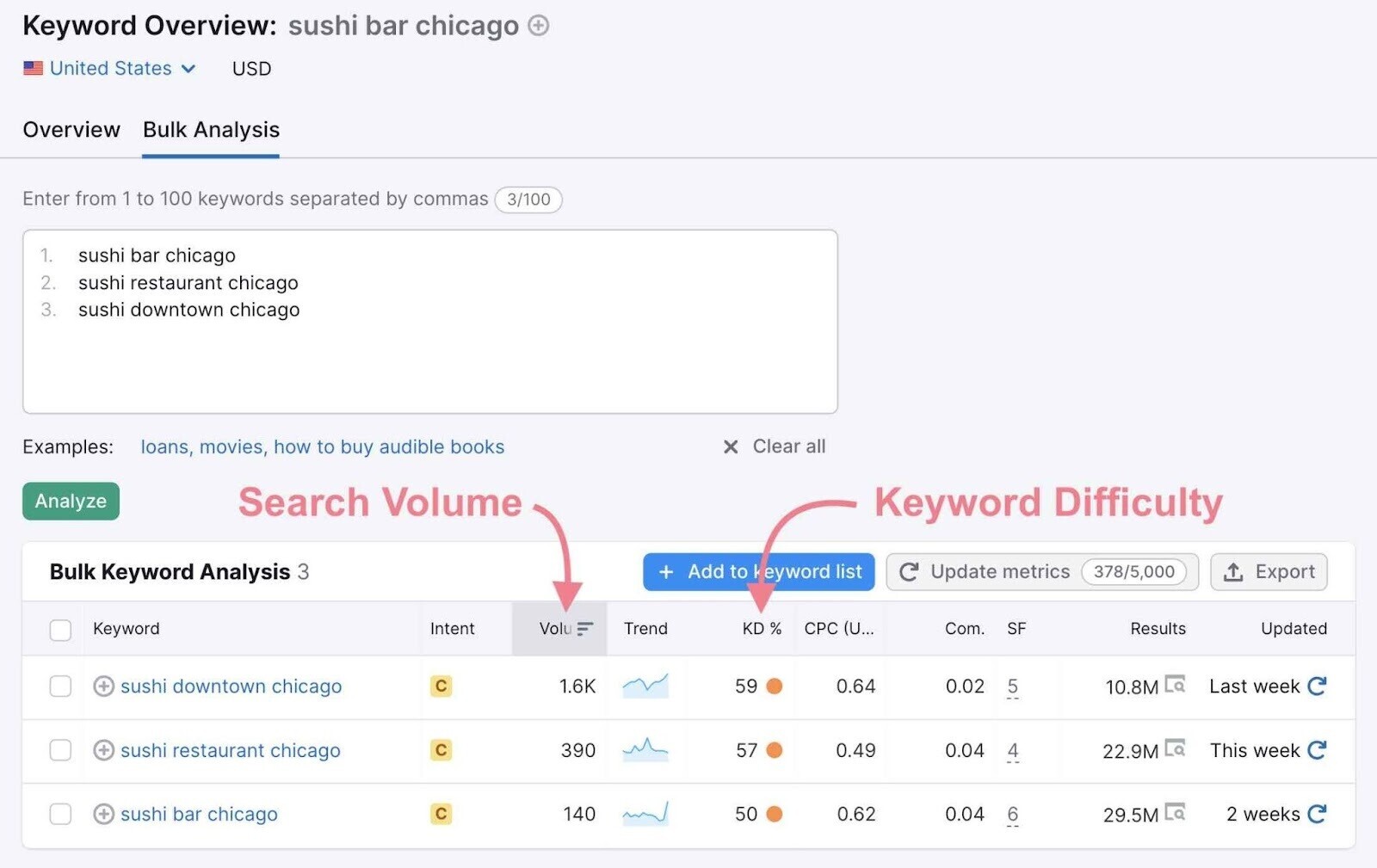 search volume and keyword difficulty
