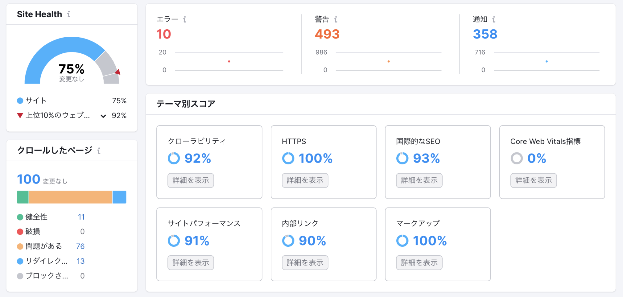 Site Auditを開始