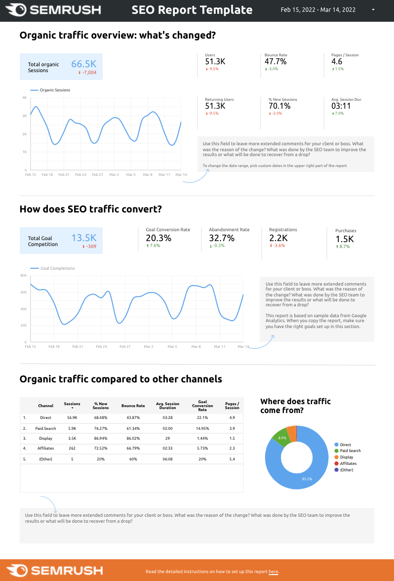 Semrush Google Data Studio template