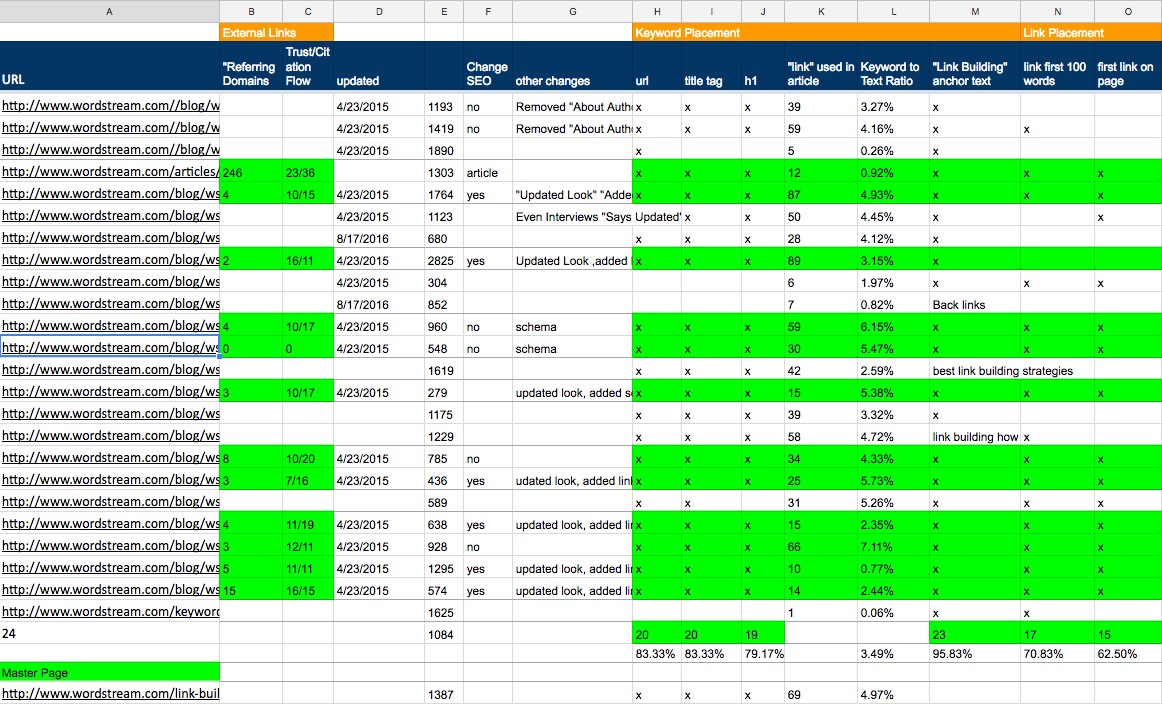 साइट पर अनुकूलन कार्यपत्रक।