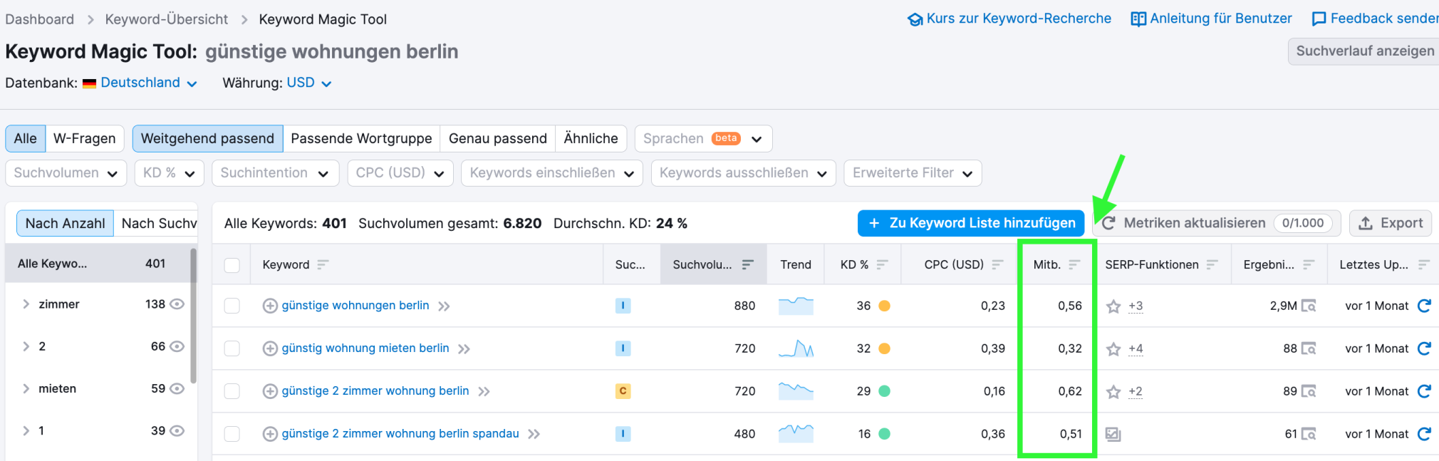 Semrush Beispiel Wettbewerbsdichte