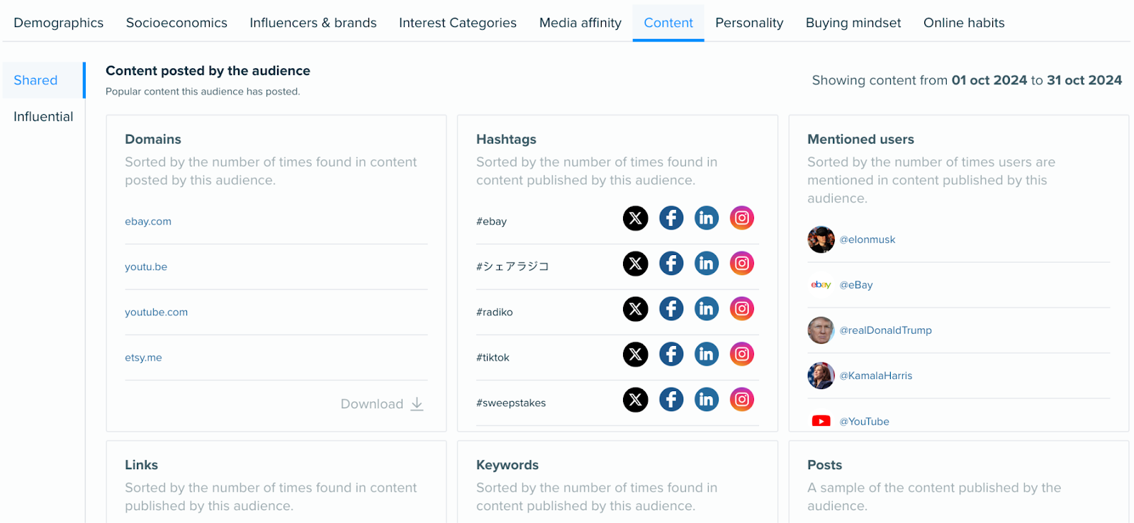 this report shows domains visited, hashtags used, mentioned users, links, keywords, posts, emojis, and media formats.