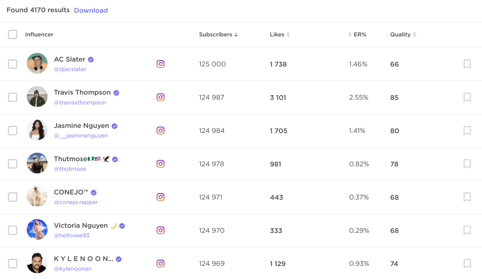 A list of relevant influencers in BuzzGuru