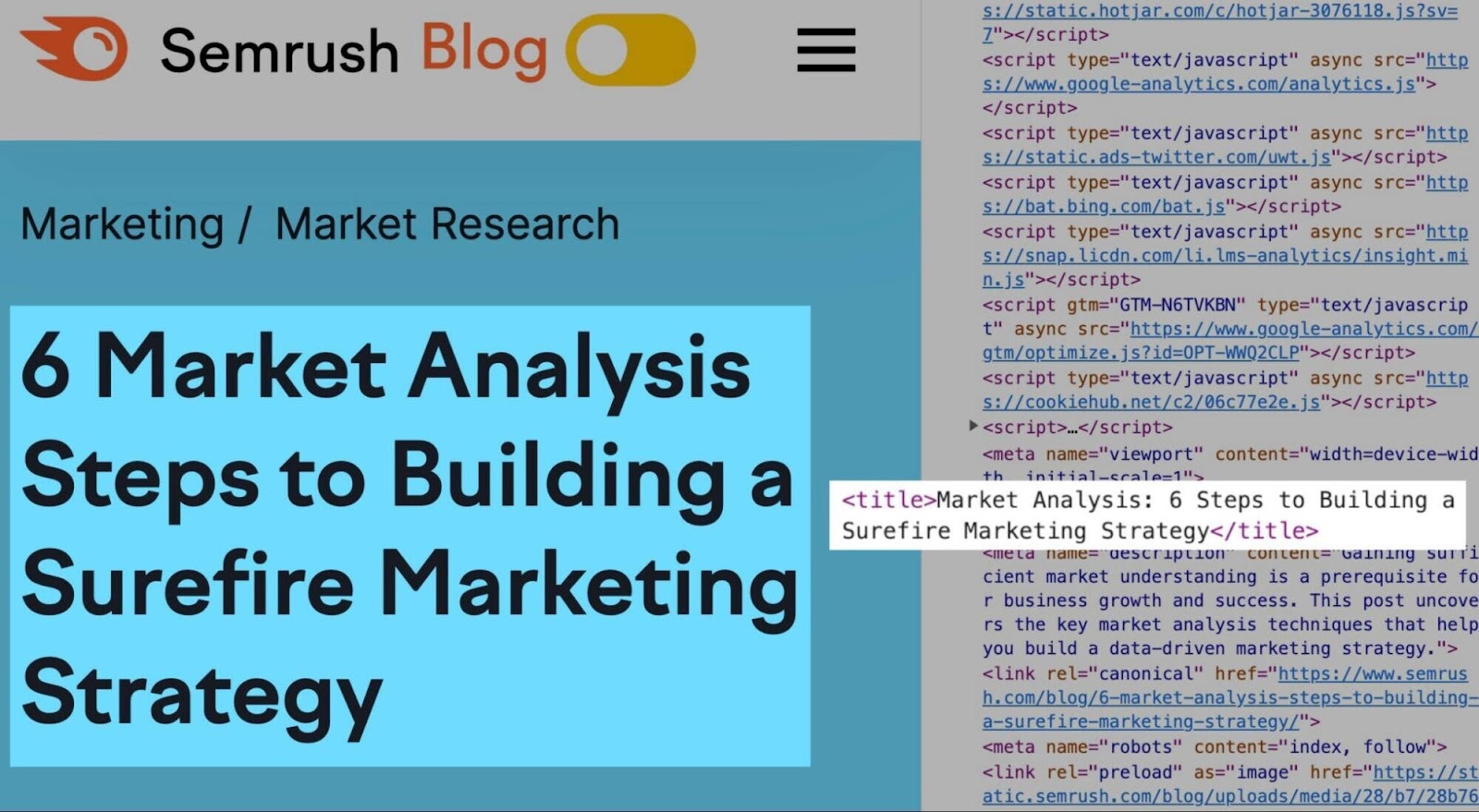 An H1 on Semrush blog that reads: "6 Market Analysis Steps to Building a Surefire Marketing Strategy" and a title tag in code that reads: "Market Analysis: 6 Steps to Building a Surefire Marketing Strategy"
