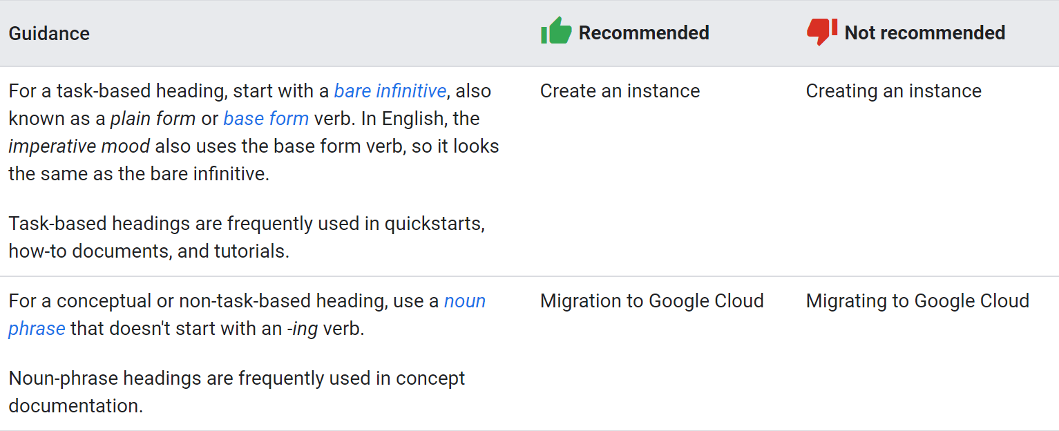 Guidance table from Google's developer style documentation on task-based and conceptual heading.