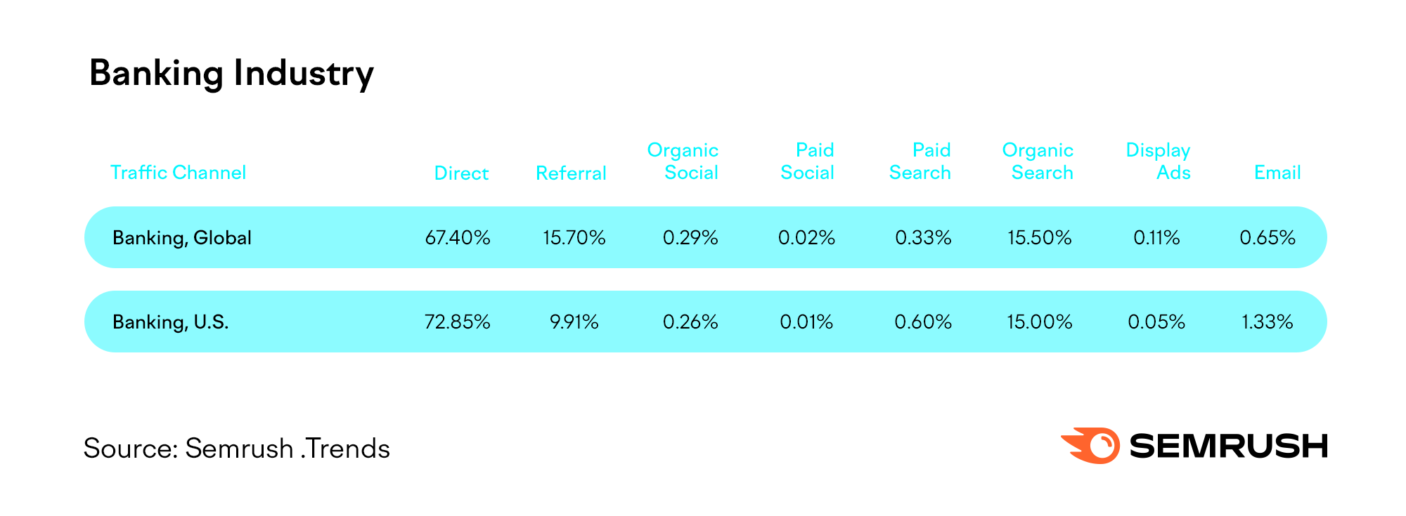 Digital Competition: Unpacking 2023's Traffic Channel Trends to Win in 2024