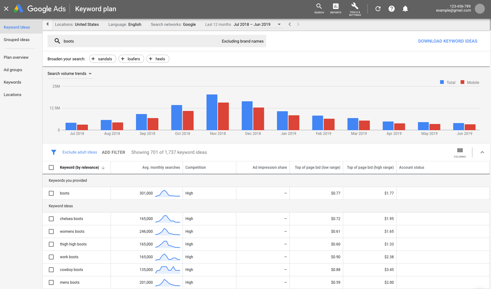 Google Keyword Planner screenshot