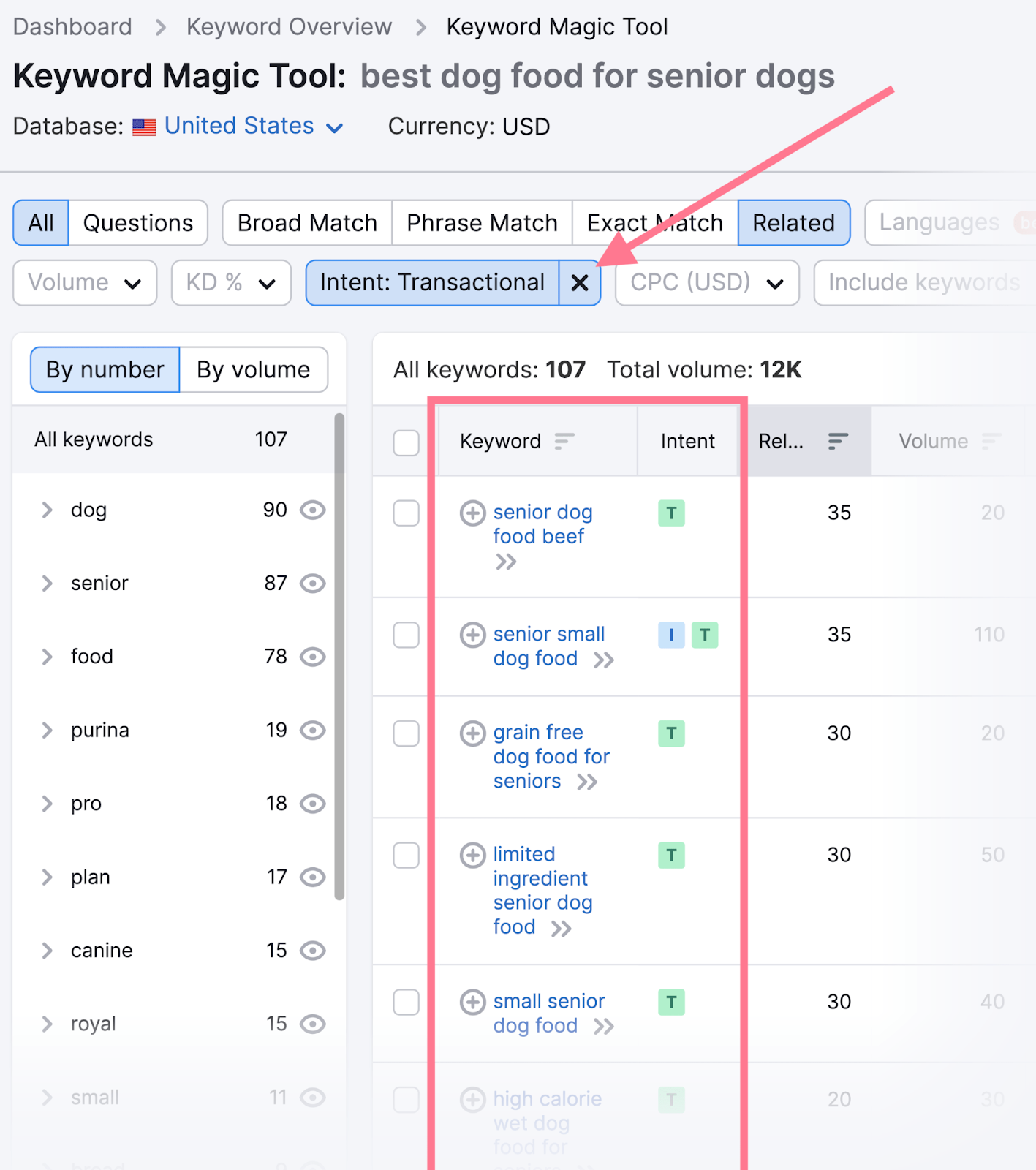 keyword magic tool transactional intent
