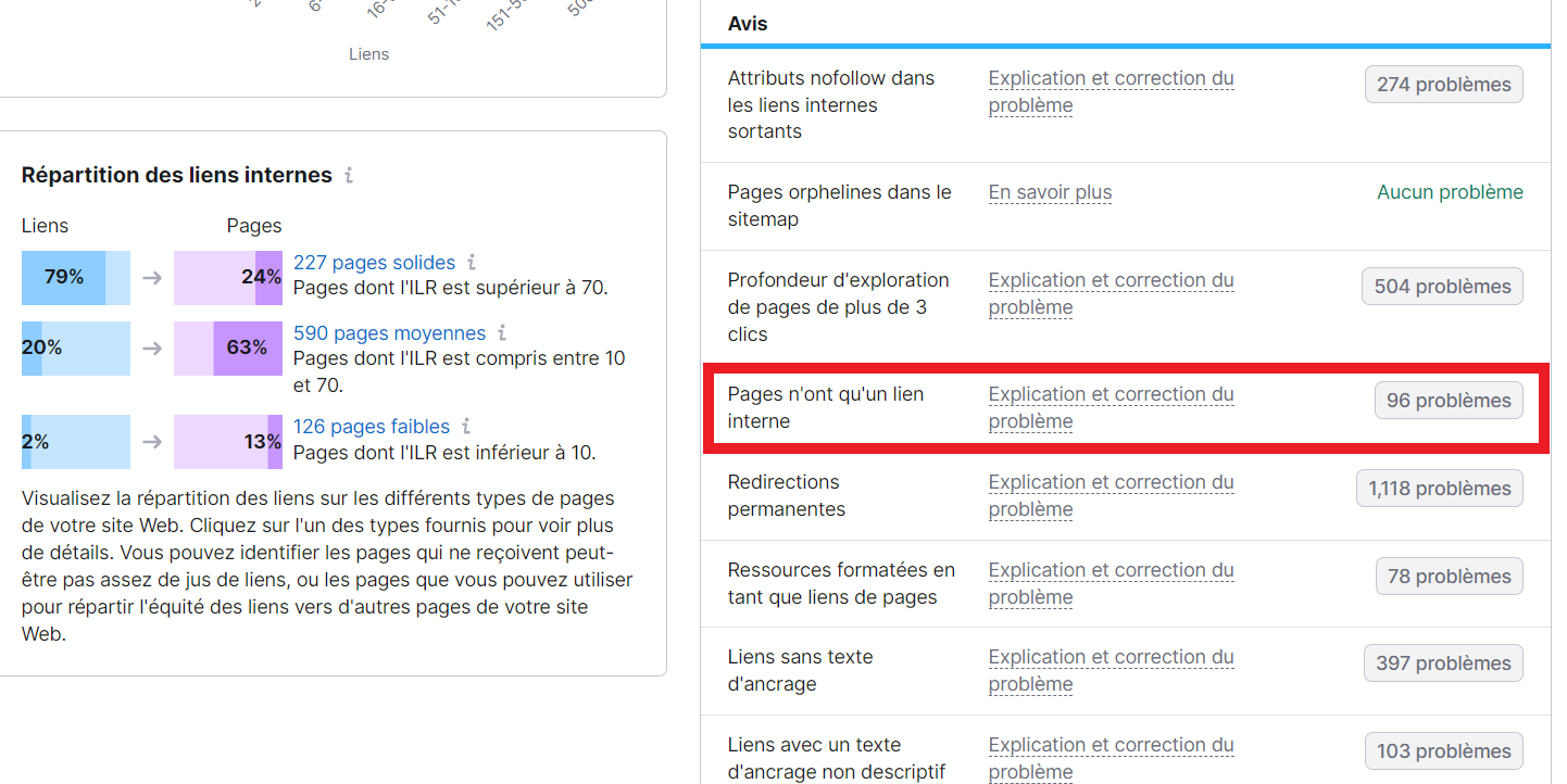 Pages n'ayant qu'un lien intene dans Audit de site