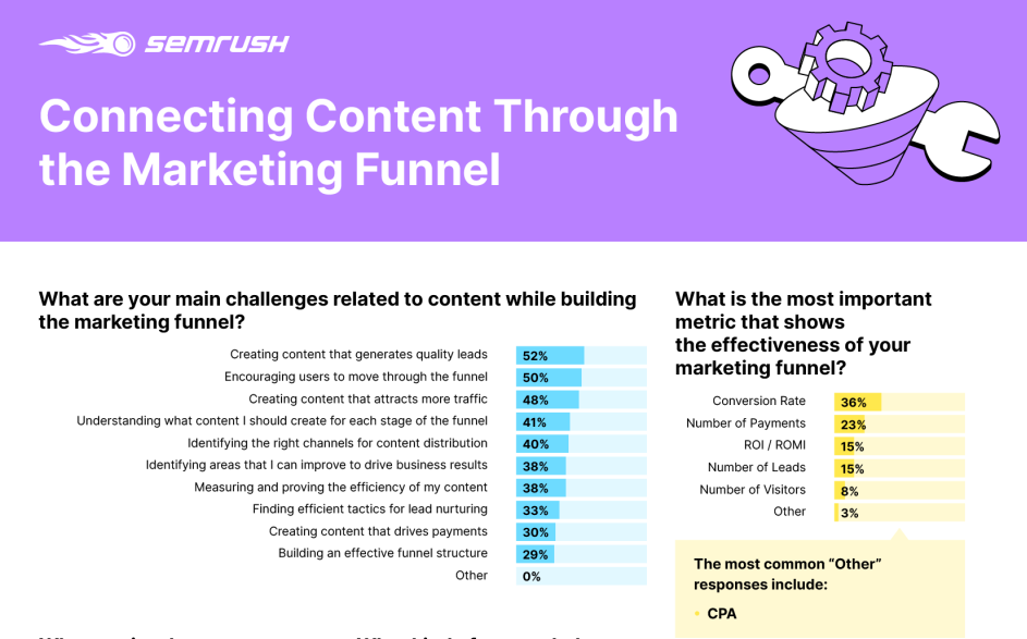 How to Create a Winning Content Marketing Strategy (+ Template)