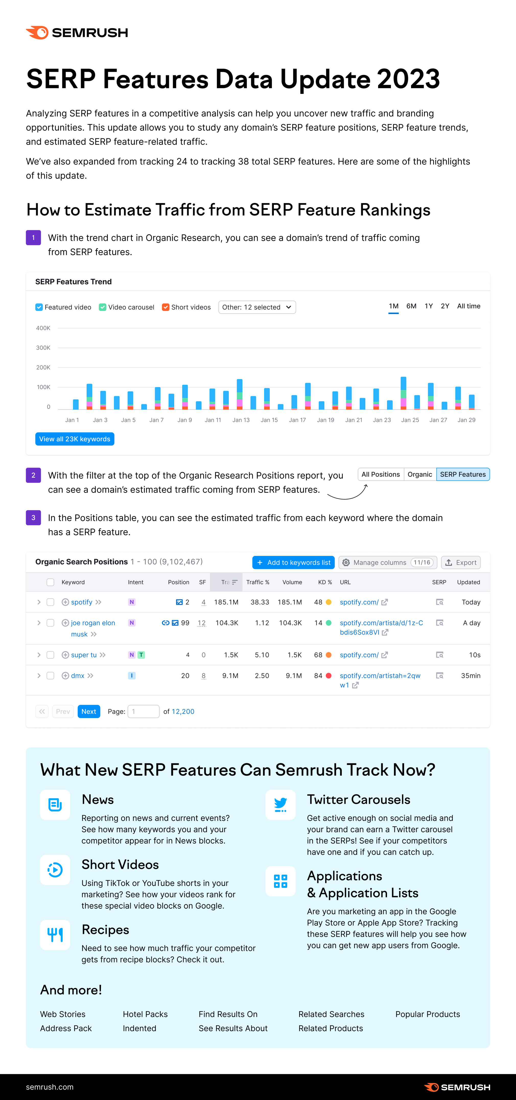 How Google Changes Snippets in SERP: Serpstat Research