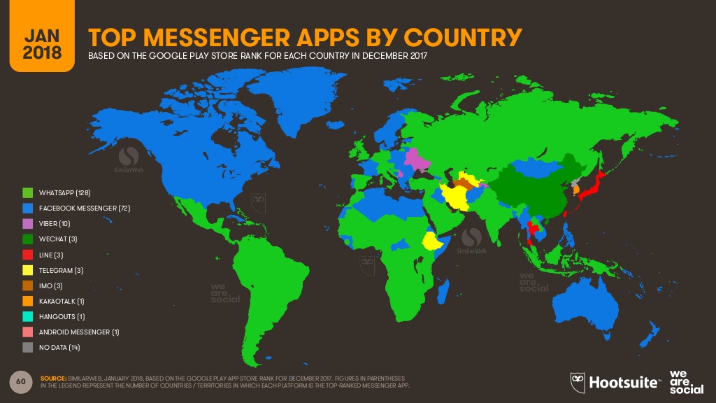 top messenger apps by country - digital in 2018