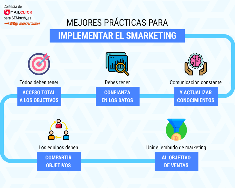 Smarketing - Infografía de mejores prácticas