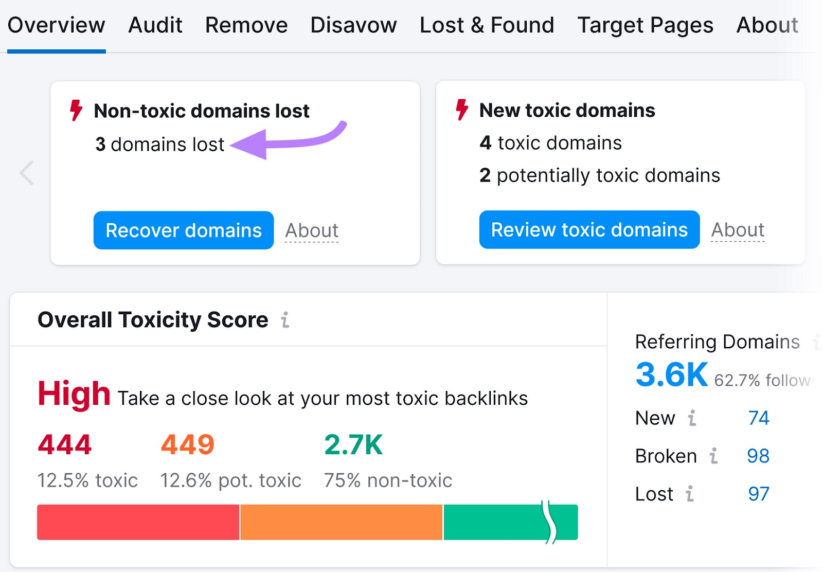 Overview report on Backlink Audit with the "Non-toxic domains lost" box highlighted.