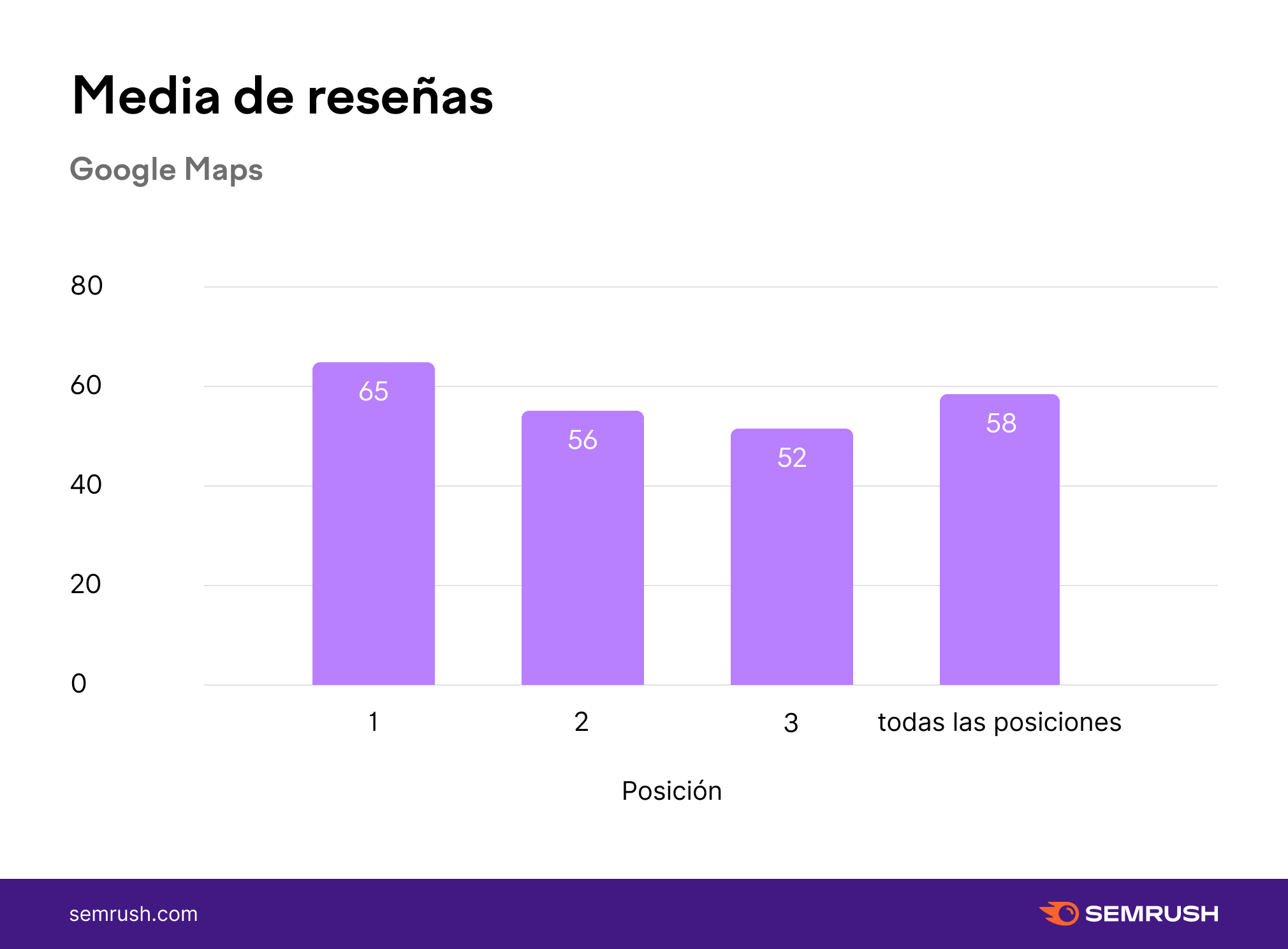 Análisis de la calidad y cantidad de reseñas para mejorar la estrategia