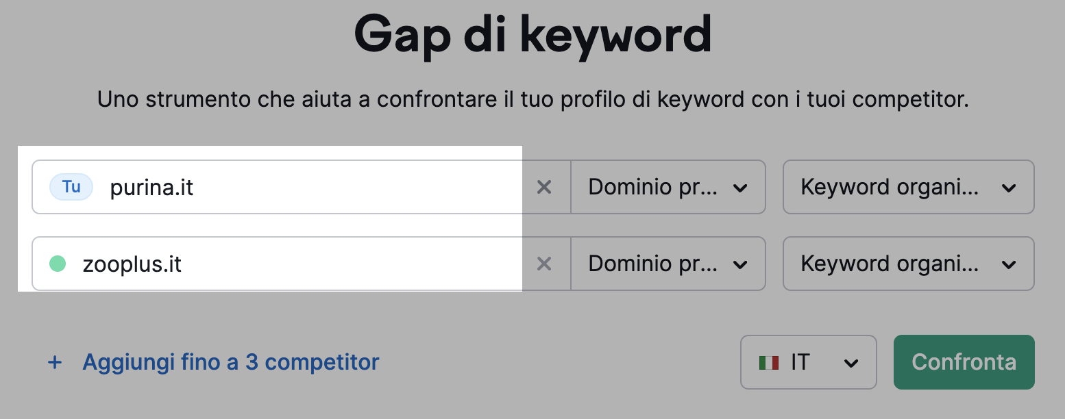 Lo strumento Gap di keyword