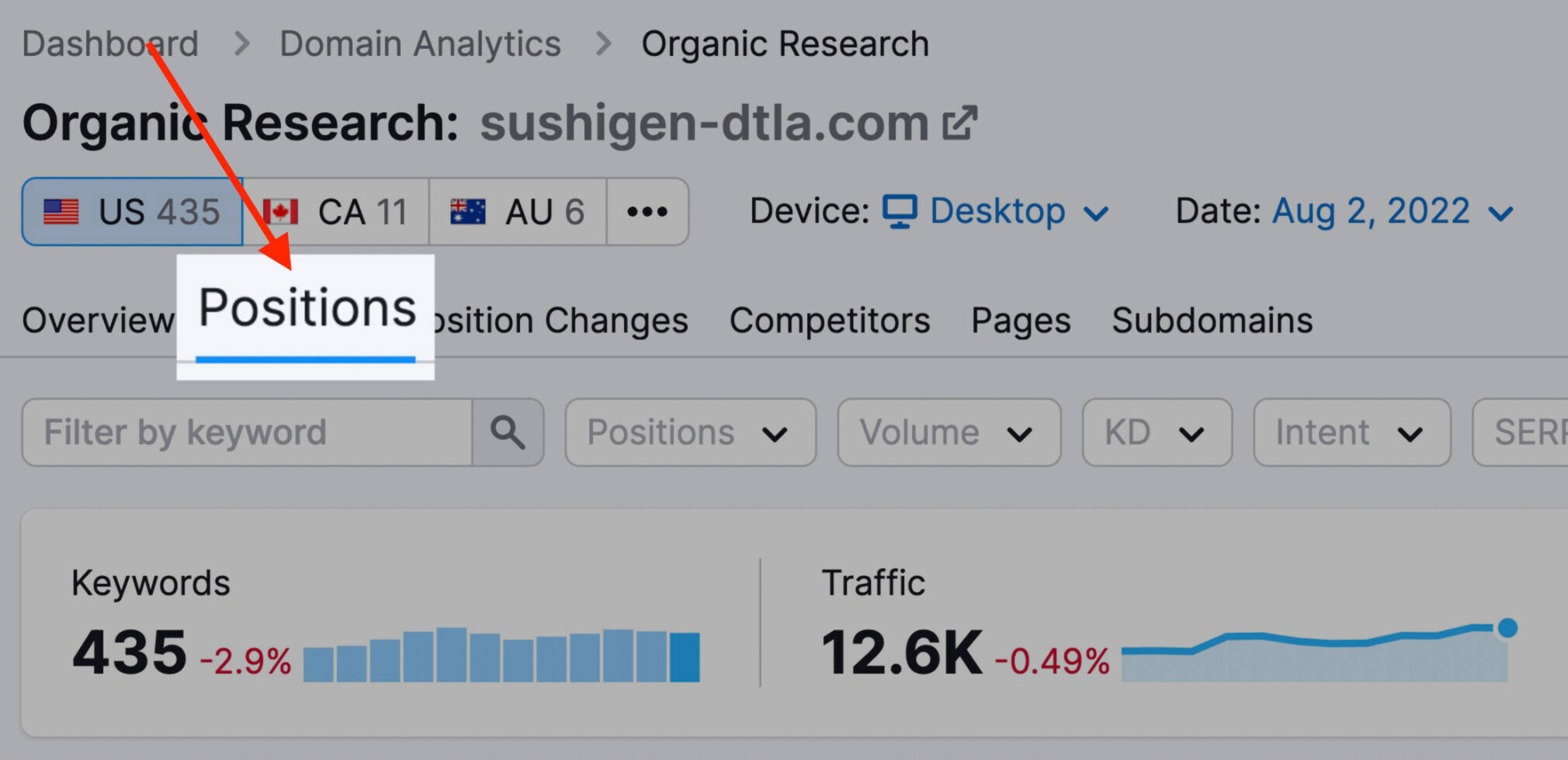 organic research positions tab