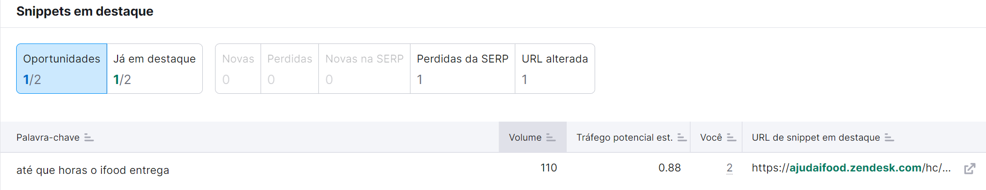 snippets em destaque na ferramenta monitoramento de posição