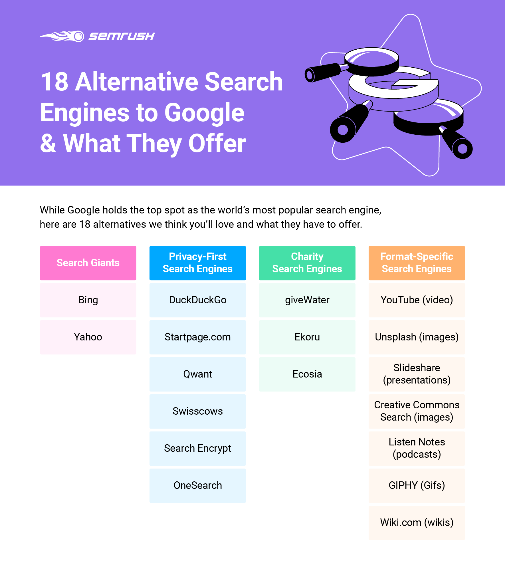 What makes Google unique from other search engines?