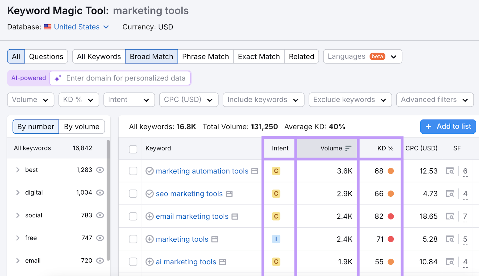 metrics highlighted