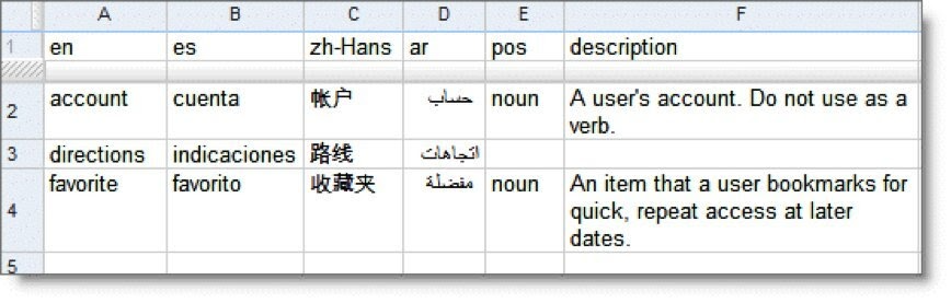 translate table workflow