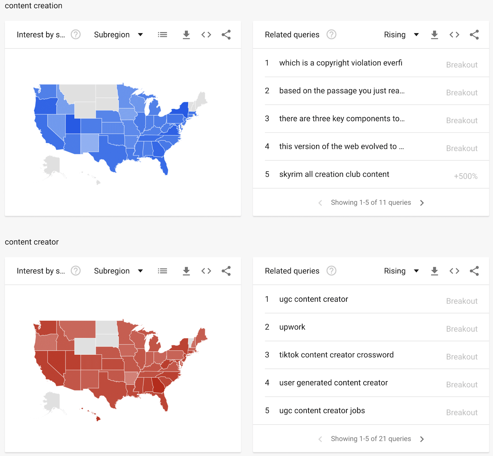 related queries