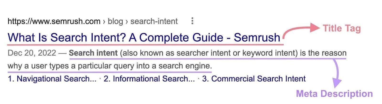 Title tag and meta description shown on Google SERP