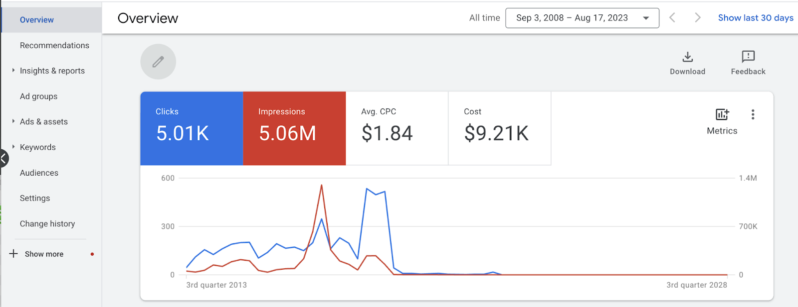 Why Facebook Ad Clicks Aren't Showing in Google Analytics