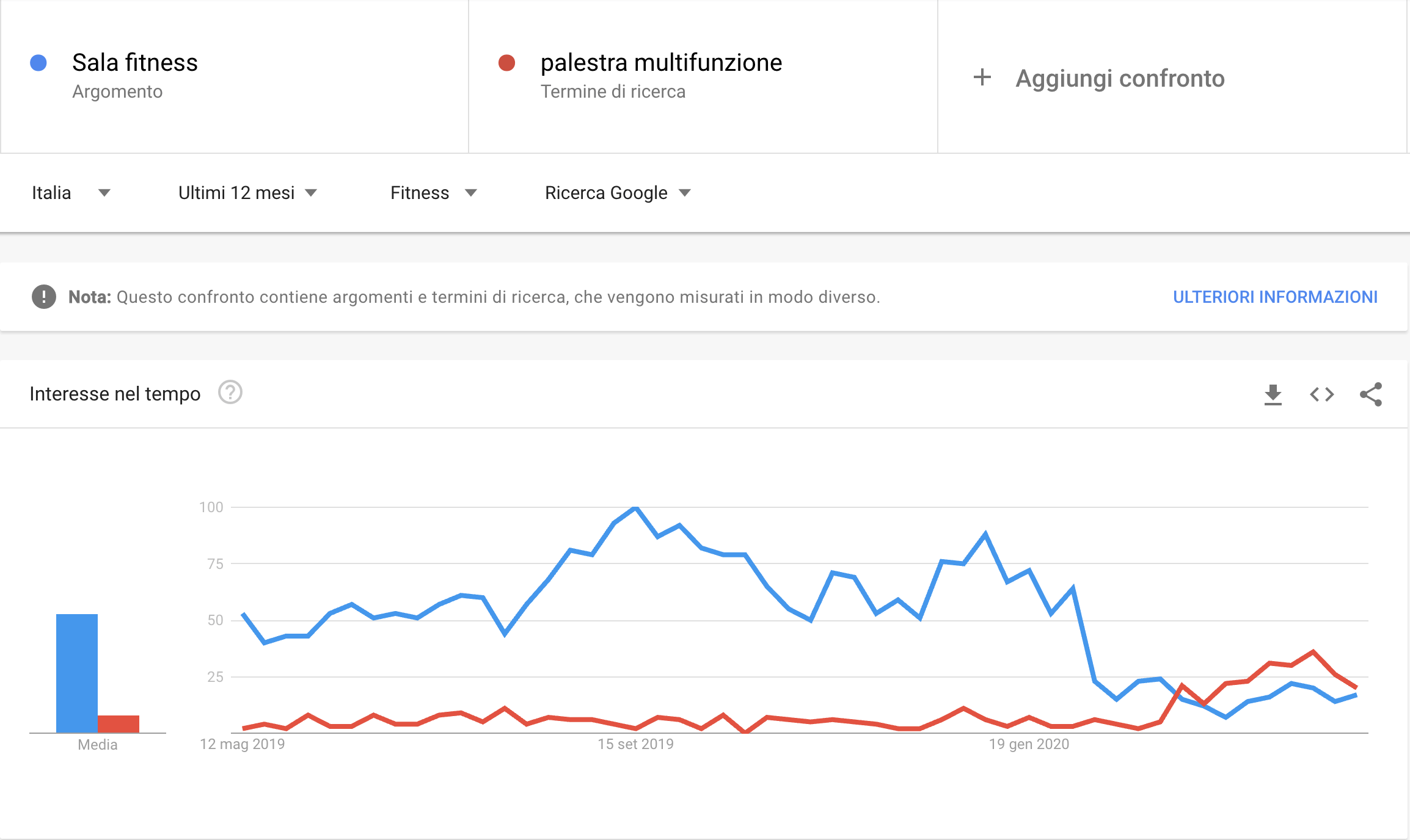 Trends macchine multifunzione