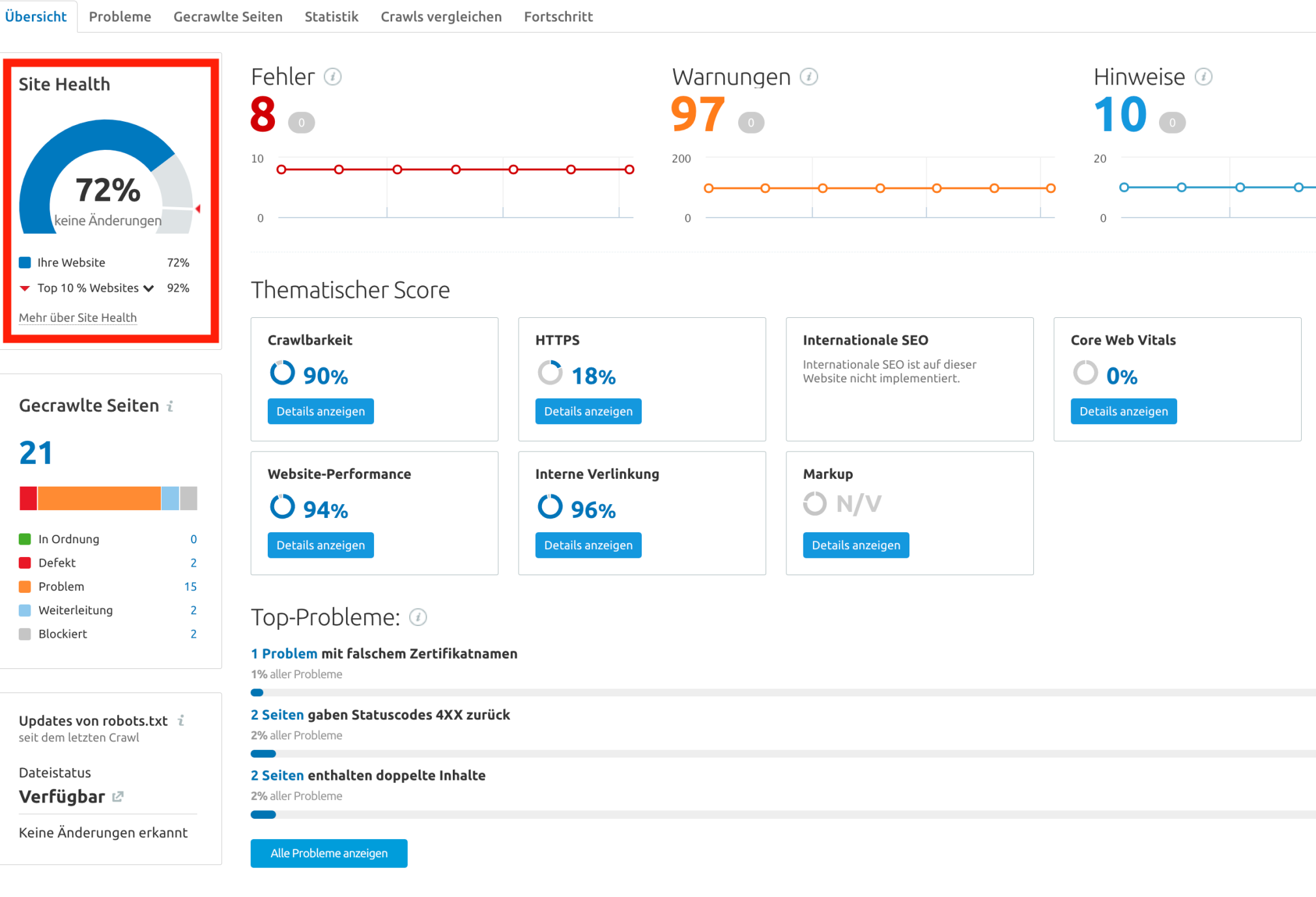 Semrush Beispiel Site Audit