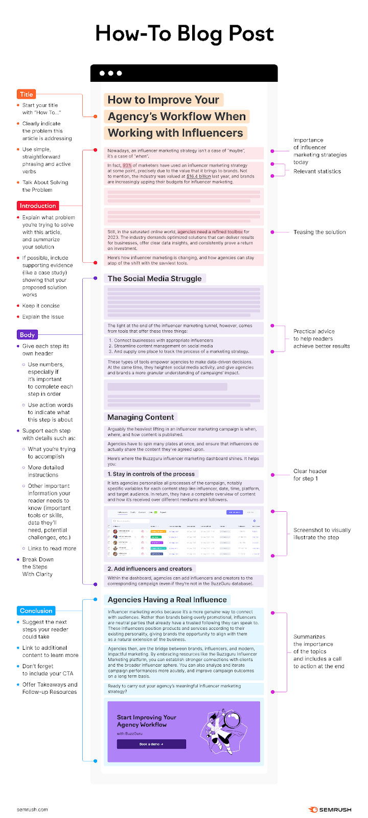 An infographic laying out and explaining "How-To Blog Post" sections
