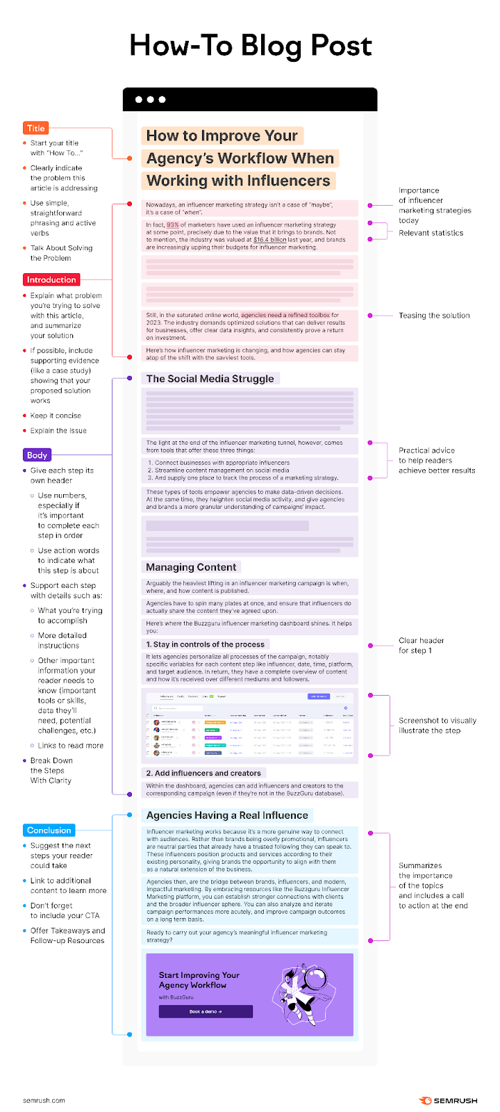 5 Time-Tested Blog Post Templates for Compelling Content