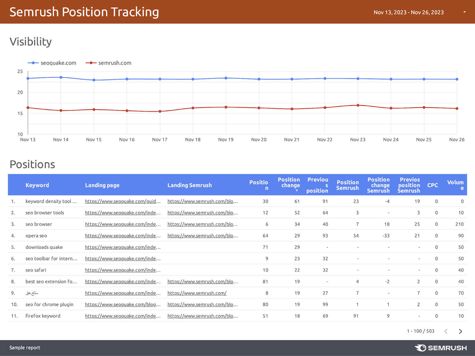 The second page of the Position Tracking report