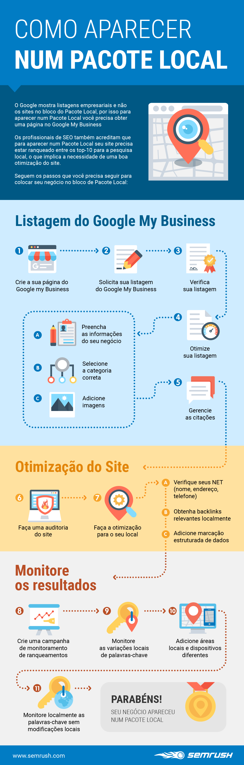 1000 Backlinks de plataformas mistas - Tudo em um serviço de SEO