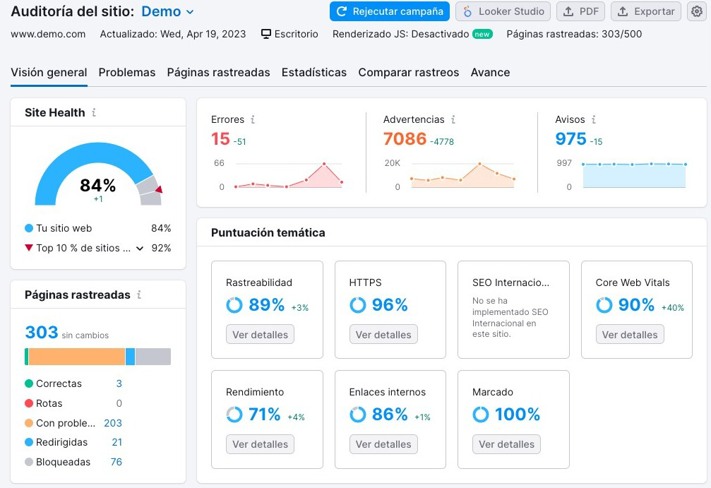 Auditoría del sitio de Semrush