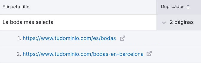 Detalles de título duplicados en Auditoría del sitio de Semrush