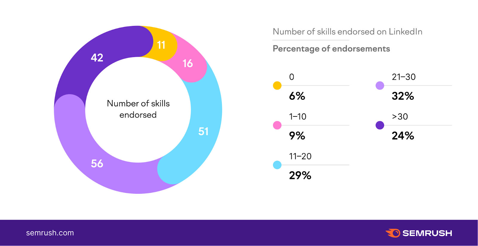 Deconstructing The LinkedIn Profiles Of Forbes 30 Under 30 Winners ...