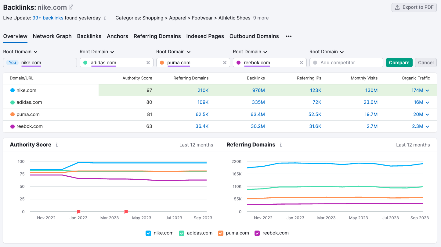 26 Successful Ecommerce Marketing Strategies to Get You Started