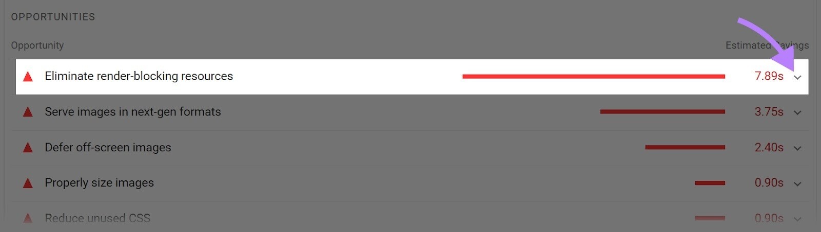 row with "Eliminate render-blocking resources" in the "Opportunities" section highlighted