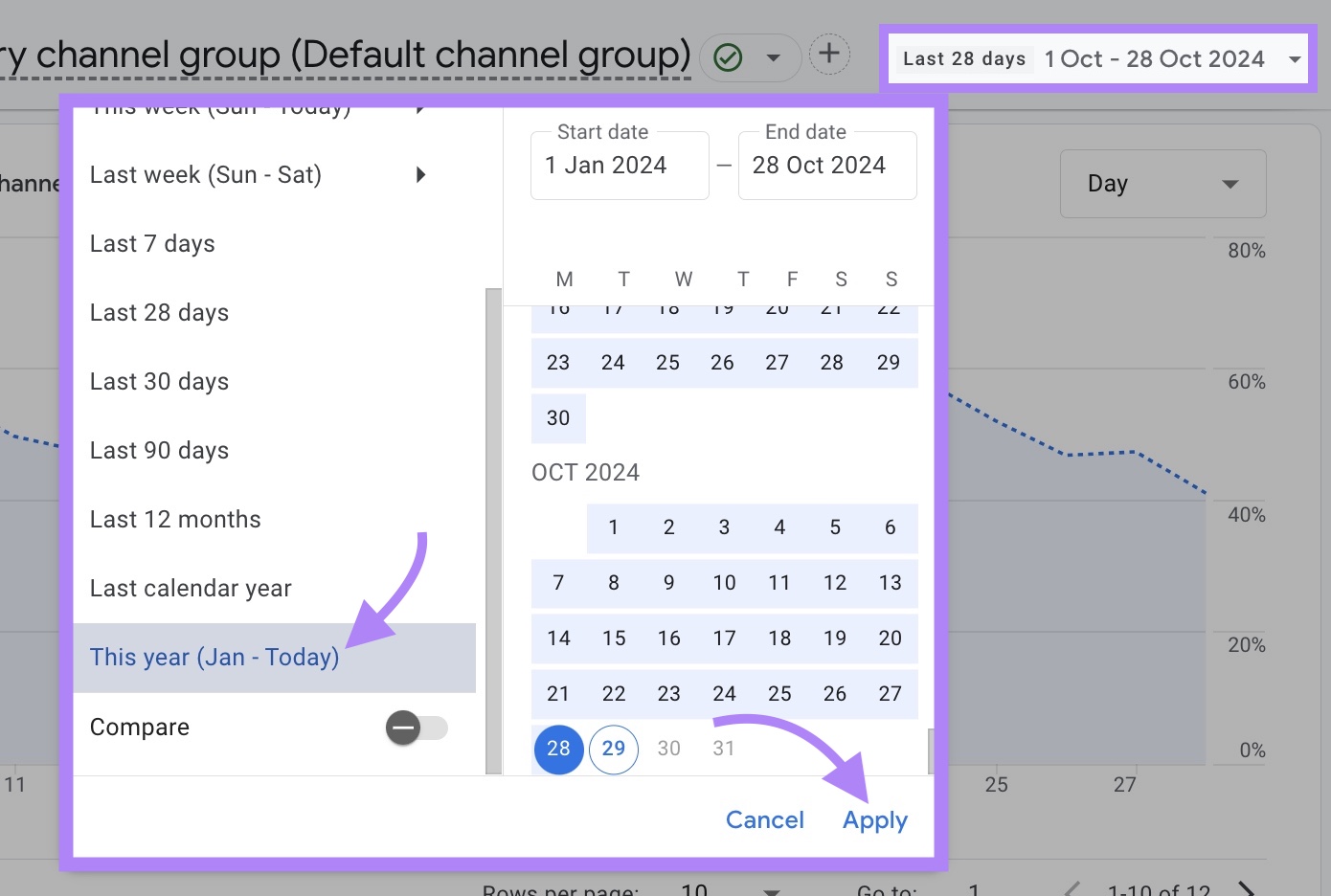 Date range filter on GA4 with "This year" selected from the list of predefined date options and "Apply" clicked.