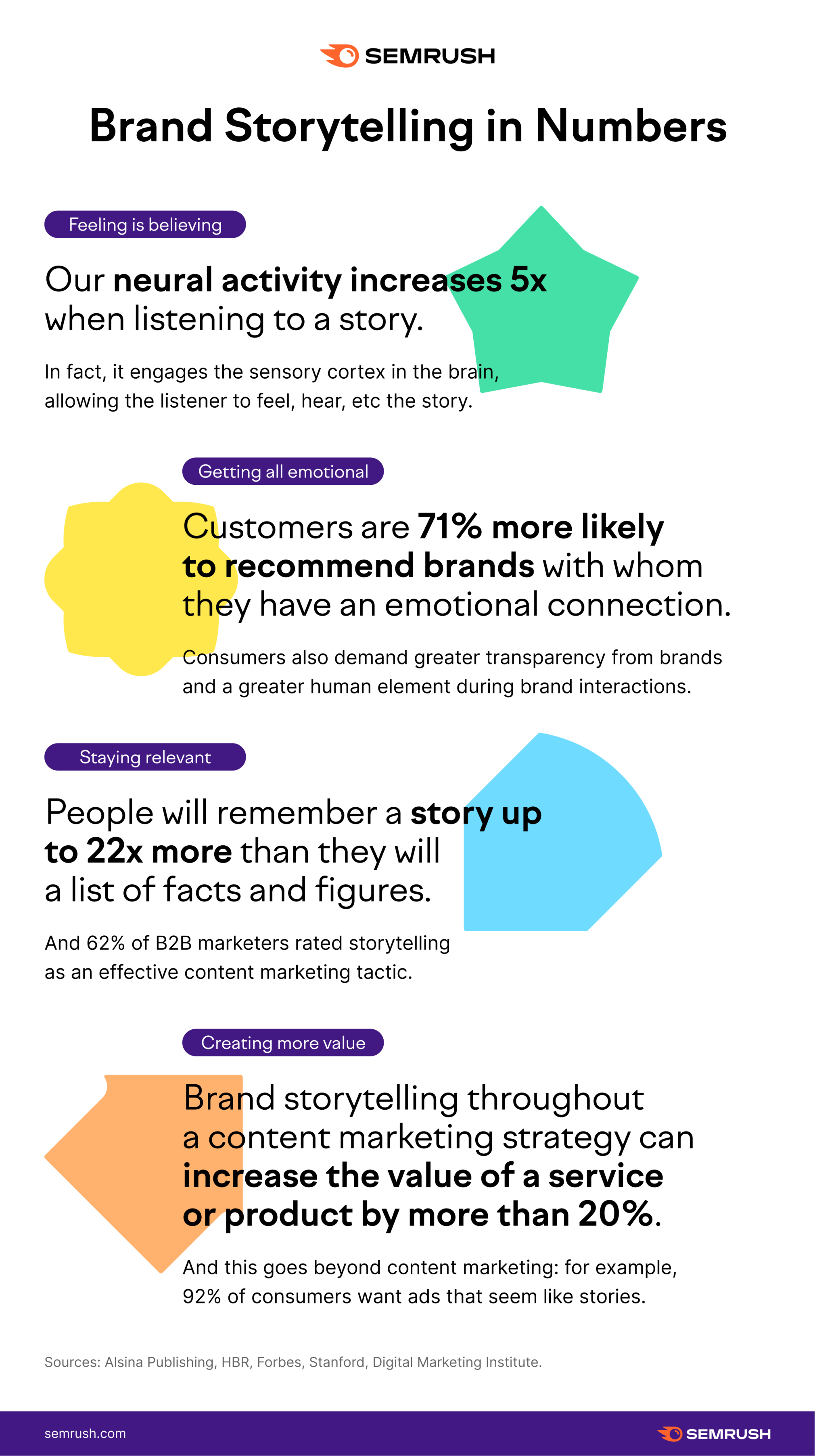 The Definitive Guide To Brand Storytelling Free Template