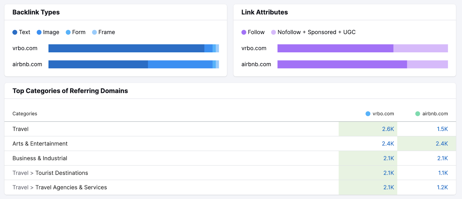 What Are Backlinks & Why They Matter in SEO