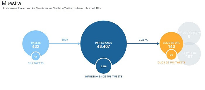 Twitter cards Analytics