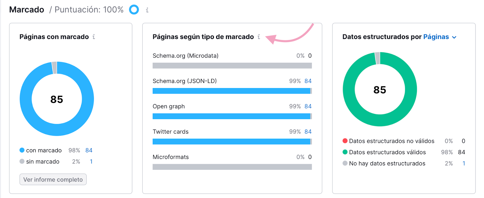 Resumen de los tipos de marcado que emplea tu web