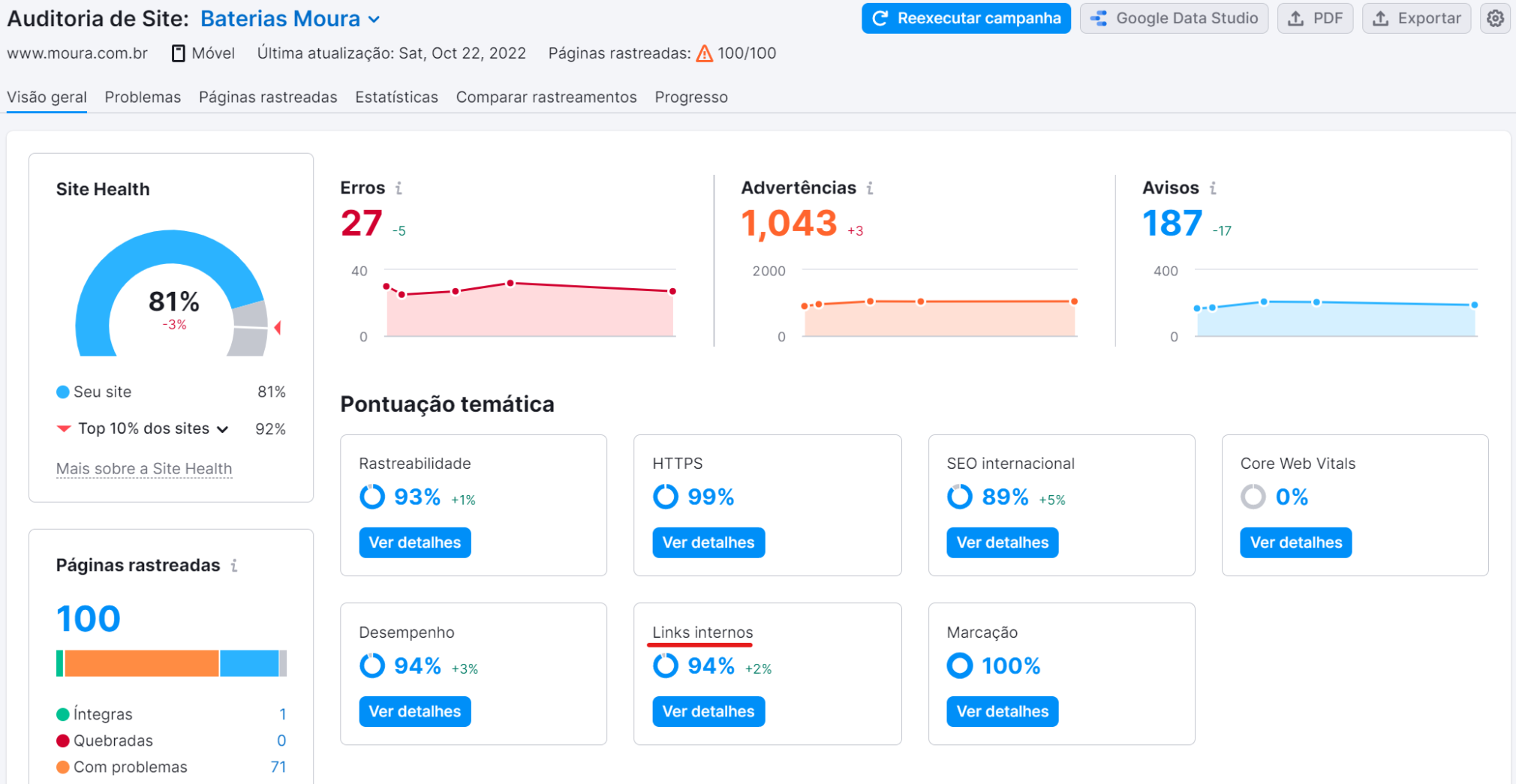 links internos na ferramenta auditoria de site