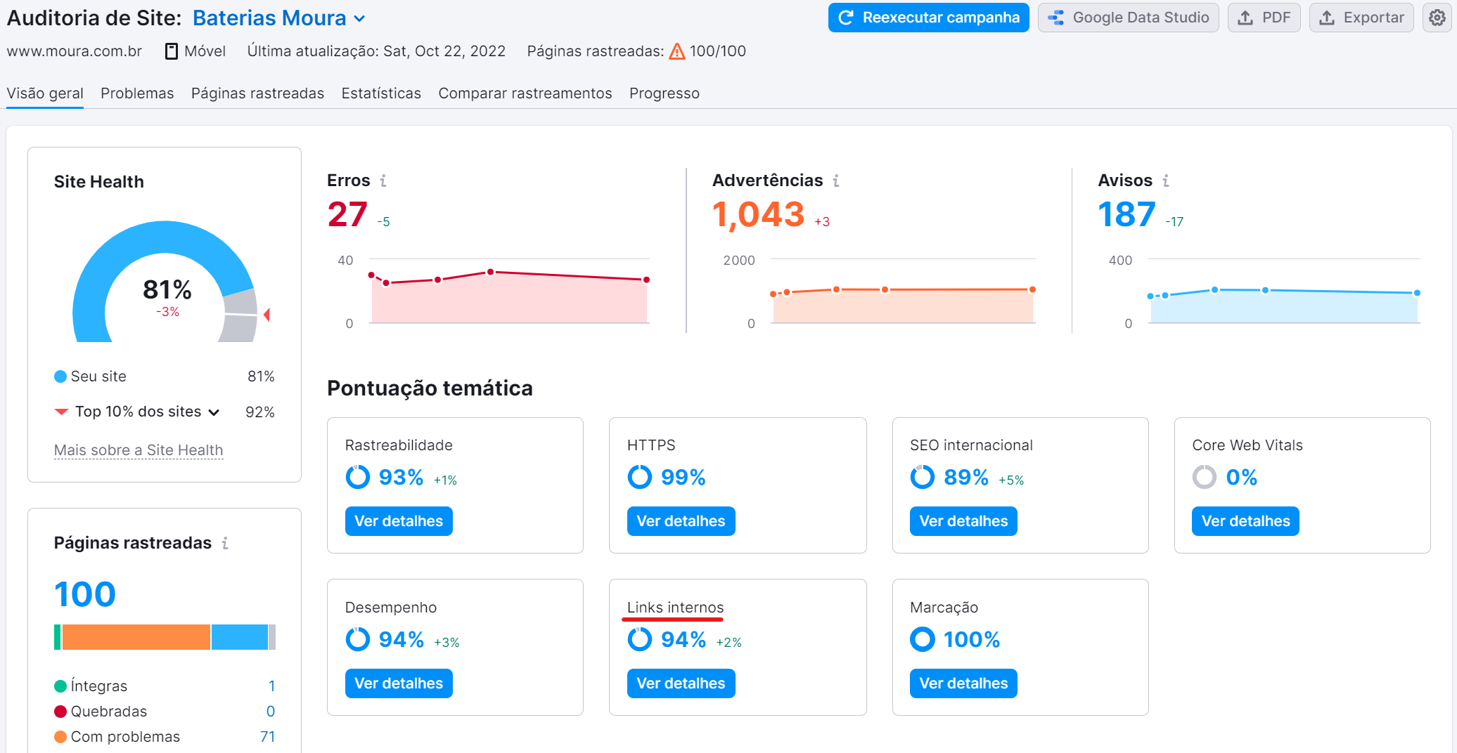 saiba tudo sobre básico de SEO 31 links internos na ferramenta auditoria de site
