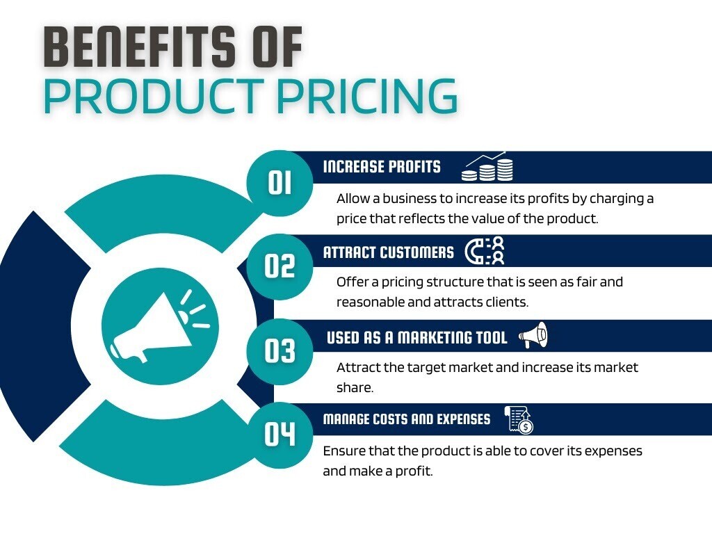 "Benefits of Product Pricing" infographic