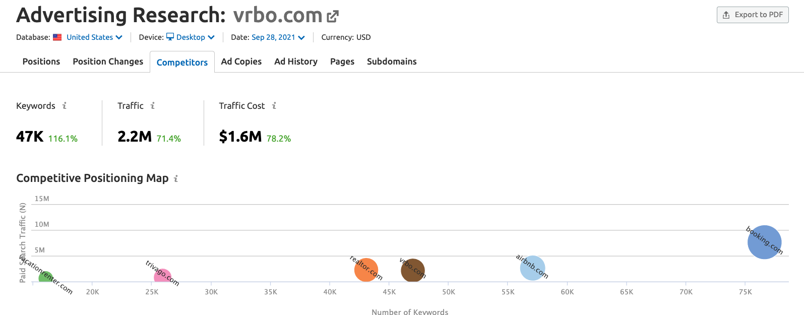 competitor analysis