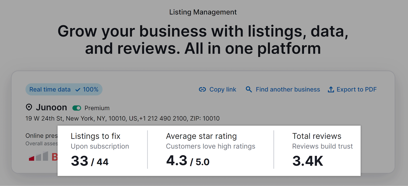 Business listing data overview showing online presence, listings to fix, average ratings, and total reviews