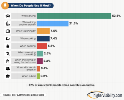 Mobile voice search: ricerca 2016